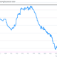 Image for article titled A visual look at the econ data worth caring about today…